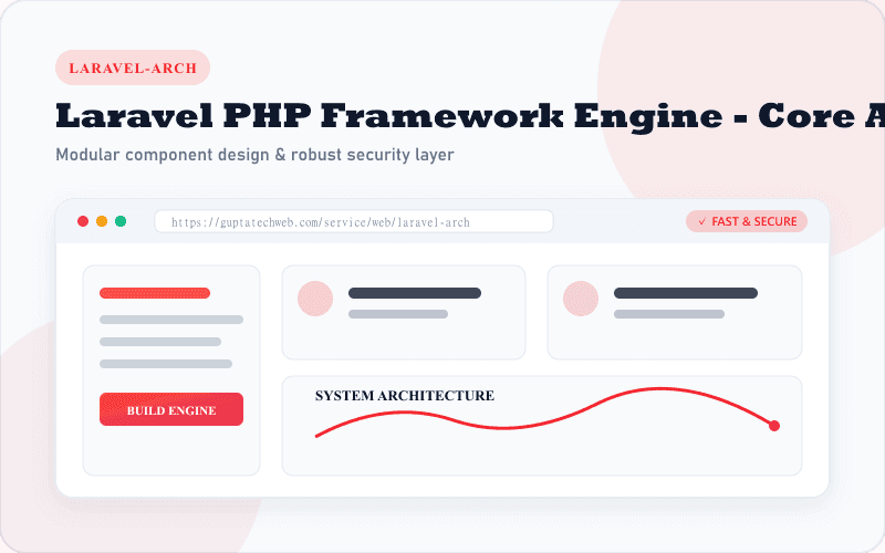Laravel PHP Framework