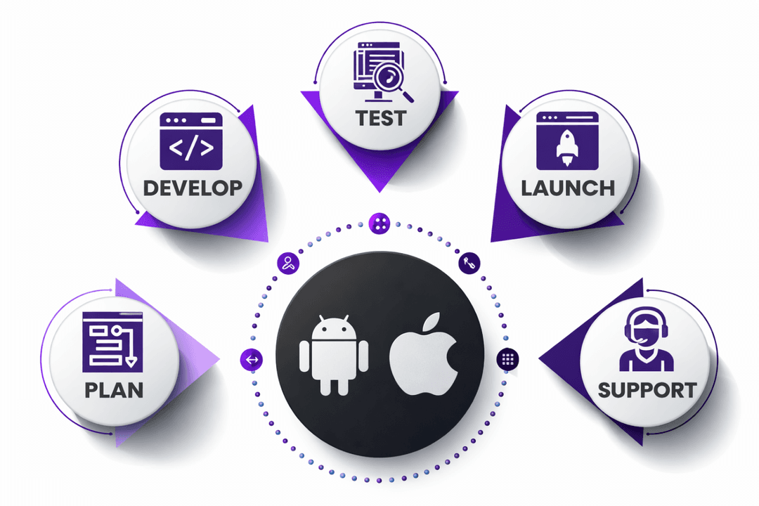 Important Features for Mobile App
